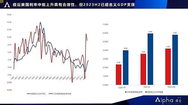 郭磊：地产调整已近尾声，明年实现GDP5%增长需要这三条件  | Alpha峰会（组图） - 4