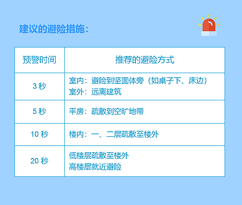 为何地震总发生在夜间？解读大众关心的10个问题（组图） - 5