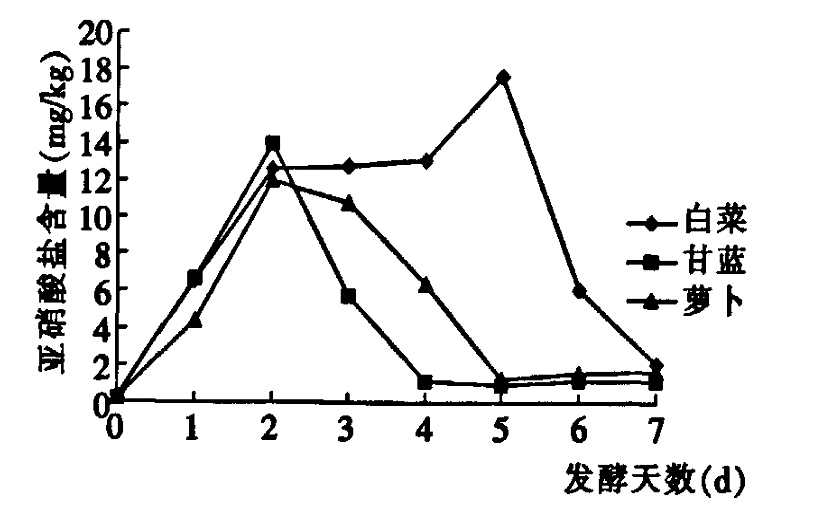 经常吃酸菜，身体会发生什么变化？酸菜真的致癌吗？（组图） - 3