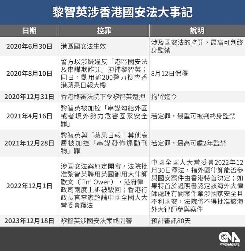 黎智英涉违香港国安法案开审需时80天！大批民众旁听（组图） - 3