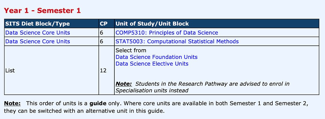 【最新】悉大 Master of Data Science 最强选课指南，一文解决你的所有疑问！（组图） - 7