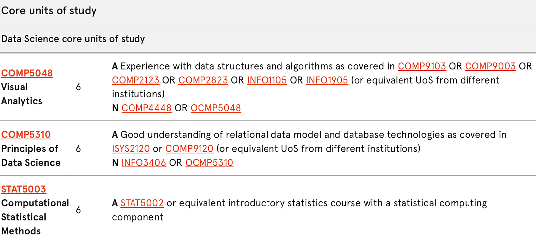 【最新】悉大 Master of Data Science 最强选课指南，一文解决你的所有疑问！（组图） - 2