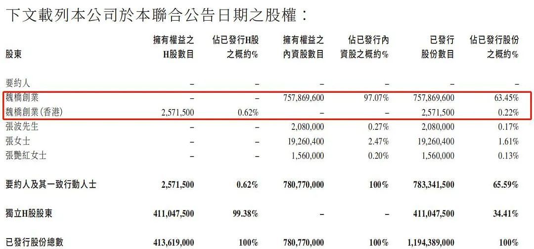 山东首富家族，240亿资产退市（组图） - 3