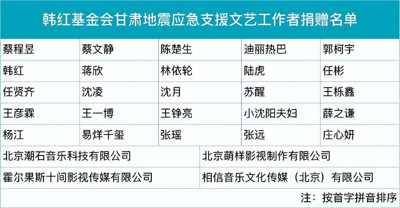 众星积极驰援灾区，博纳影业未捐款惹争议，杨丞琳王心凌也闭麦（组图） - 22