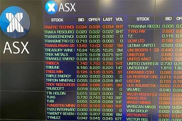 澳股| 投资者押注降息澳指周三攀升，通信板块领涨PEXA急挫 - 1