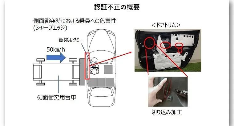 丰田将全球召回112万辆车，子公司大发汽车数据造假“爆雷”（组图） - 3