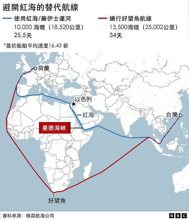 红海货轮遭受攻击为何引发油价上涨的担忧（组图） - 4