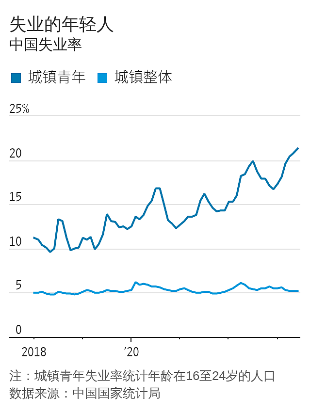 华尔街日报：美国流行“安静辞职”，中国年轻人拥抱“摆烂”（组图） - 4