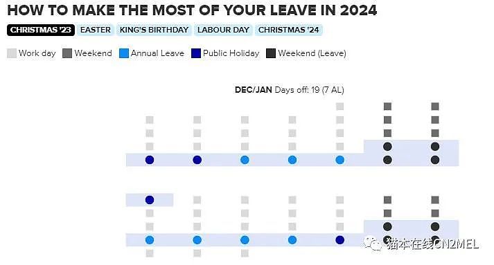 澳洲2024/2025年放假安排来了！这样拼假，更有性价比（组图） - 1
