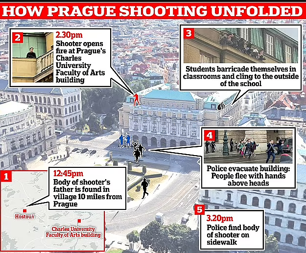 布拉格大学至少15死！枪手杀父后，站在顶楼无差别扫射！（组图） - 5
