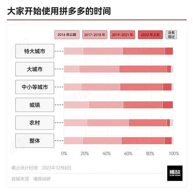 他们眼中的拼多多：真土、真香与省钱（组图） - 3