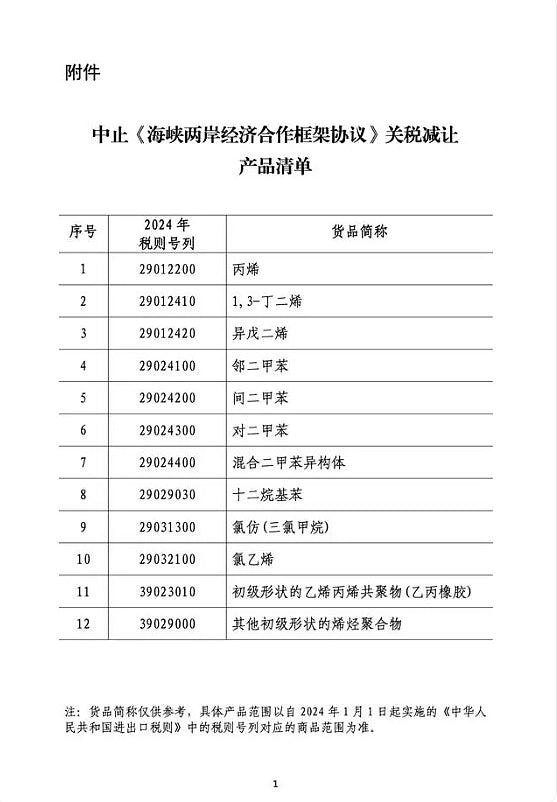 台湾禁止进口大陆产品，国务院反制：中止台湾部分产品关税减让（组图） - 2