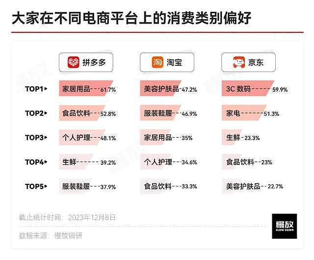 他们眼中的拼多多：真土、真香与省钱（组图） - 5