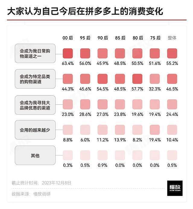 他们眼中的拼多多：真土、真香与省钱（组图） - 11