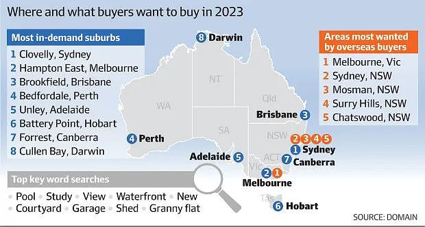 走势 | Domain揭示2024房市新动向：悉尼房价至多上涨9%，墨尔本上涨4%！“书房”和“奶奶屋”逐渐成新宠（组图） - 6