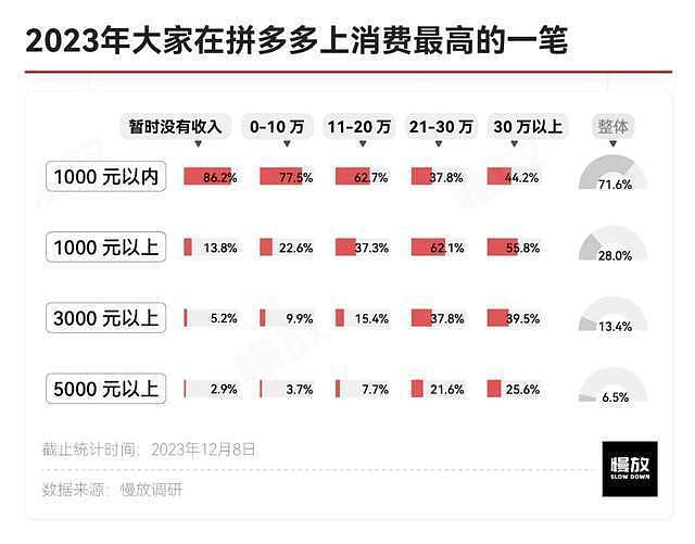 他们眼中的拼多多：真土、真香与省钱（组图） - 8