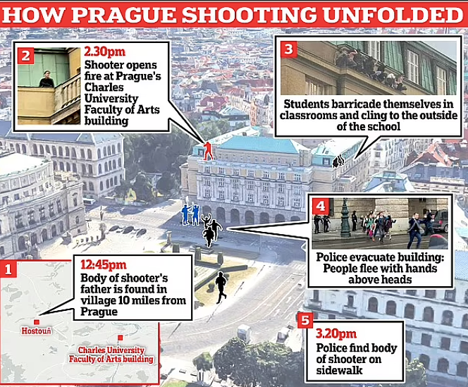 14死30伤！欧洲顶级大学发生大规模枪击事件，凶手残忍扫射人群（组图） - 5