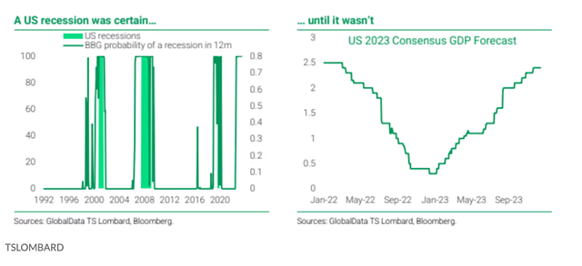 去年底，所有人都错在哪了？这是华尔街最想撕的“2023年预测报告”（组图） - 2