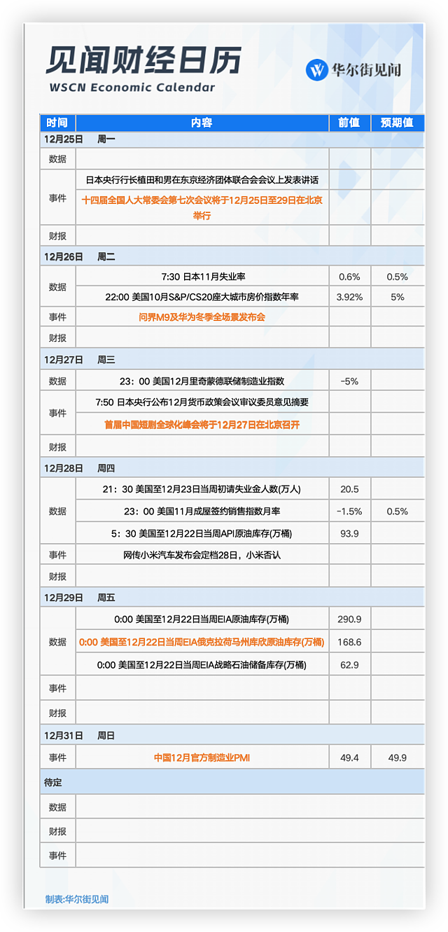 一周重磅日程：海外进入假期模式，中国制造业PMI将公布，华为小米大事件（组图） - 1
