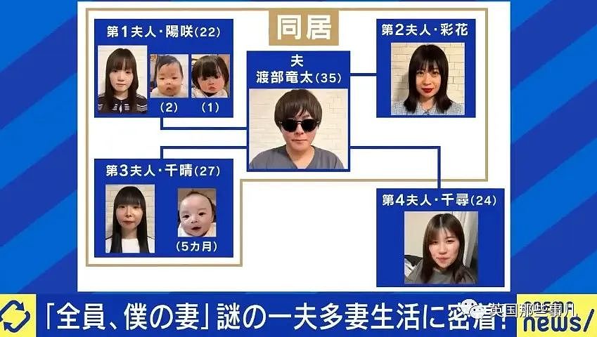 日本软饭男4妻2女友，想生54个孩子，开销全靠女方…这？（组图） - 4