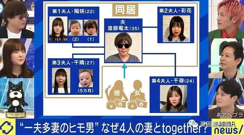 日本软饭男4妻2女友，想生54个孩子，开销全靠女方…这？（组图） - 16