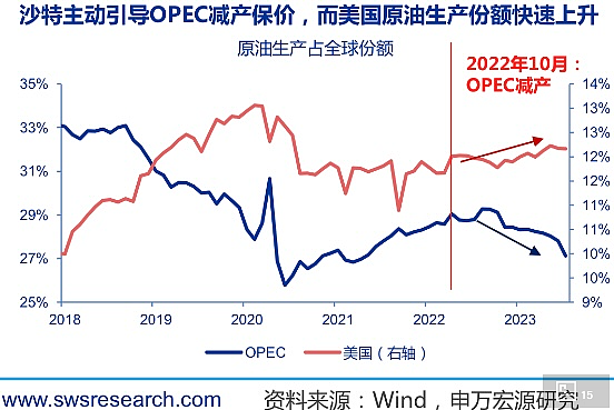 2023年全球十大宏观事件：美欧“战胜通胀”，日本或摆脱“失去30年”，黄金创历史新高（组图） - 14