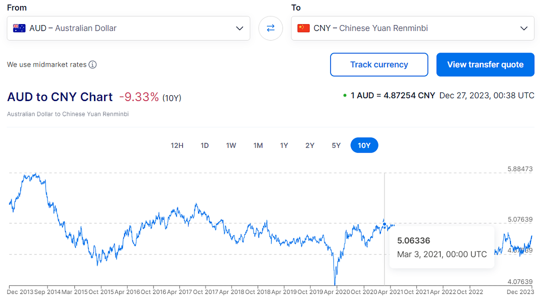 澳币汇率再飙升！多日猛涨至1：4.87，要破5？澳人和部分华人狂喜，但中国留学生和游客却...（组图） - 8