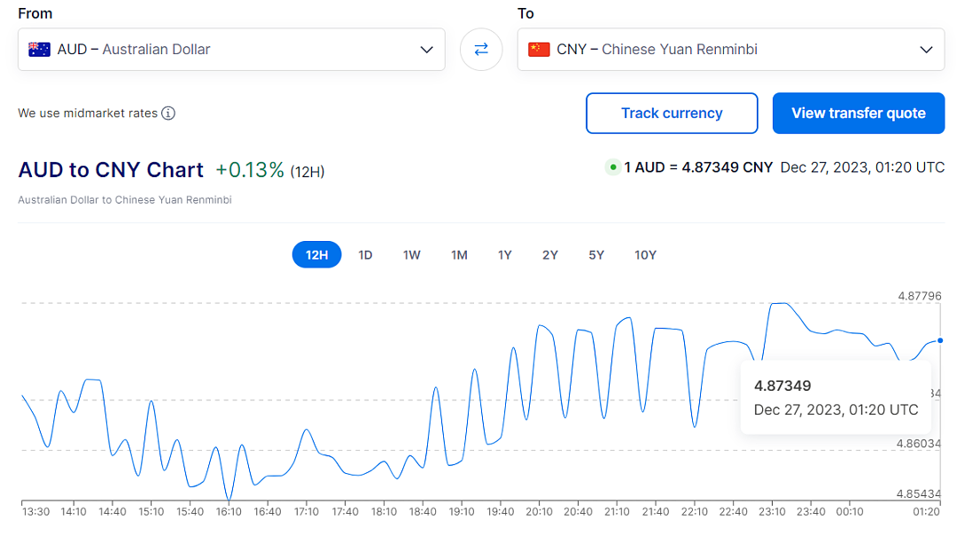 澳币汇率再飙升！多日猛涨至1：4.87，要破5？澳人和部分华人狂喜，但中国留学生和游客却...（组图） - 9