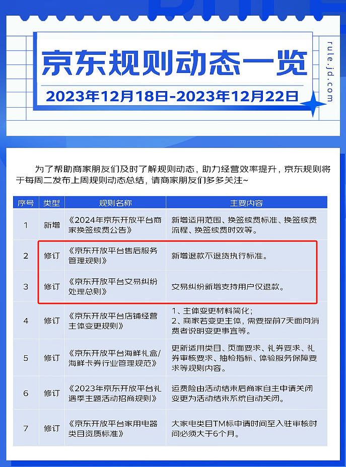 支持“仅退款”，淘宝、京东出新规！对我们购物有何影响？速看→（组图） - 4