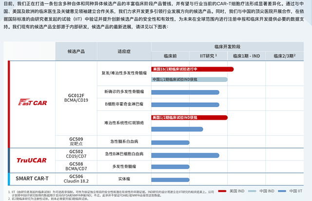 12亿美金！首个中国biotech上市公司卖身交易诞生（组图） - 3