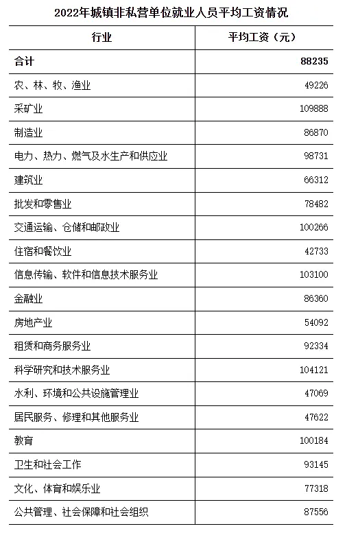 网传中国各地公务员工资待遇，让许多人羡慕死（组图） - 5