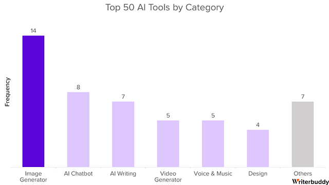 大盘点！50款最受欢迎的AI应用，你用过几个？（组图） - 22