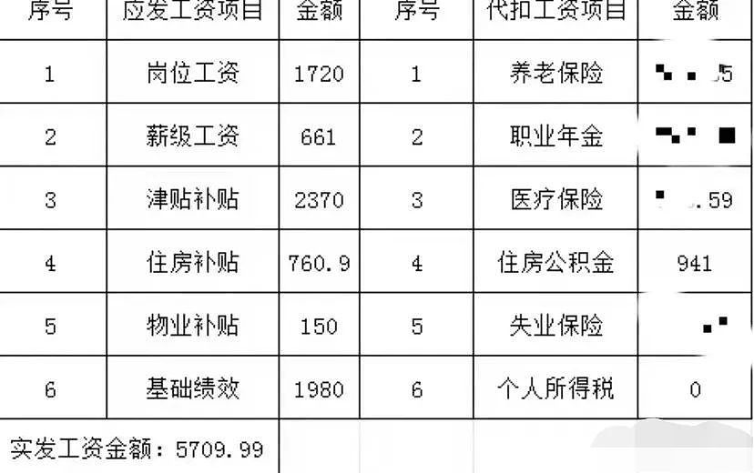 网传中国各地公务员工资待遇，让许多人羡慕死（组图） - 3