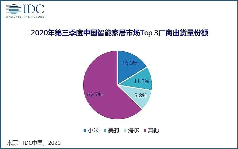 看了小米发布会，我发现米车有点过于先进了…（组图） - 42