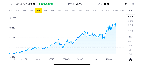 铁矿石期货价格飙升此二者受益住房被视为澳洲最关键改革领域澳建筑行业破产数量新年或继续走高，澳最大汽车销售商本周遭攻击 - 16