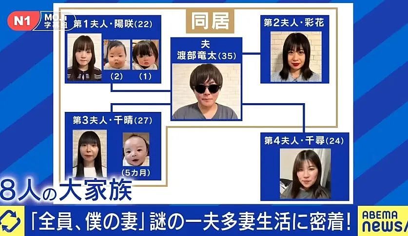 日本第一软饭男10年不工作，娶4妻包3奶还要生54个娃？网友：他一定有过人之处吧…（组图） - 4