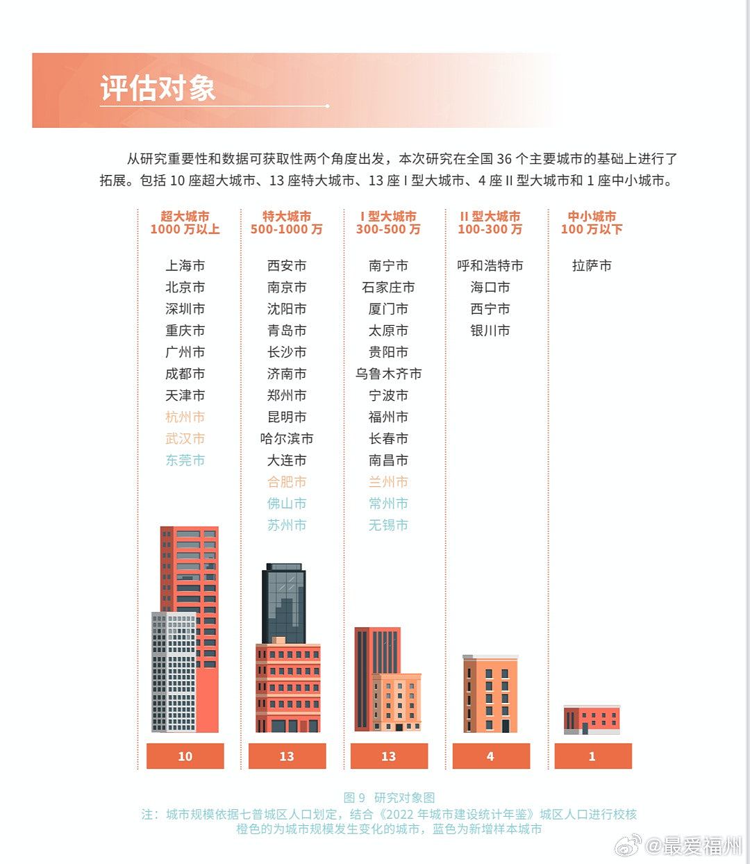 2023内地城市综合活力排行出炉：武汉列首位　上海、北京分居二三（组图） - 3
