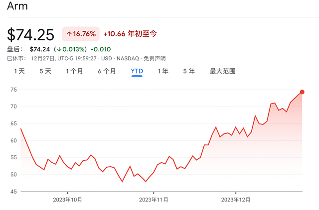 狗血！乌龙！2023马上过去了，你还记得这10件大事吗？（组图） - 22