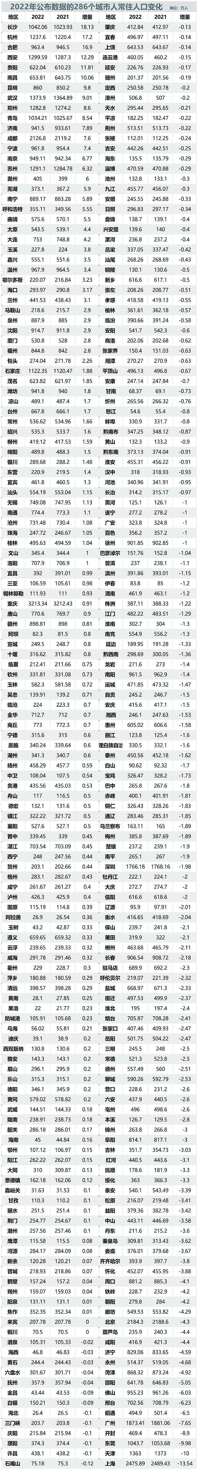 中国楼市的这些数据，大跳水了…（组图） - 10