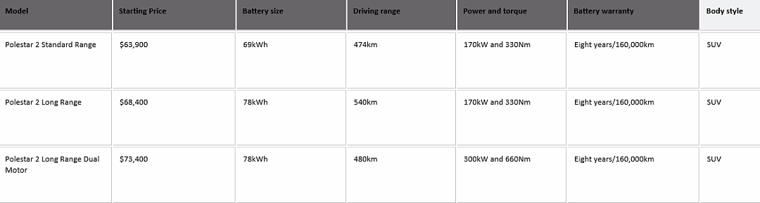 【汽车】澳洲车市在售电动车（EV）面面观（组图） - 91
