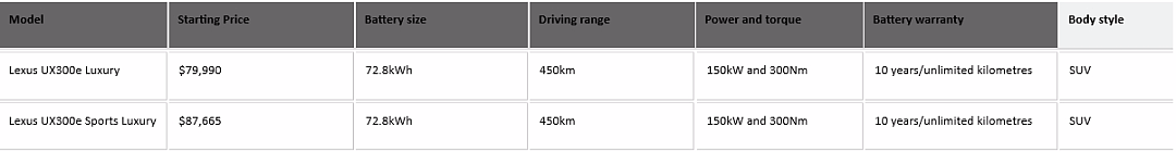 【汽车】澳洲车市在售电动车（EV）面面观（组图） - 60