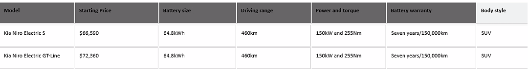 【汽车】澳洲车市在售电动车（EV）面面观（组图） - 52