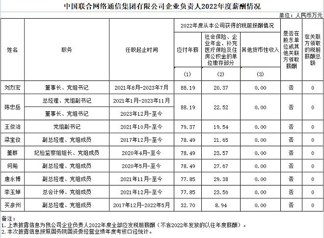 中国基础电信企业高管集体涨薪，最高为94.76万元（组图） - 3