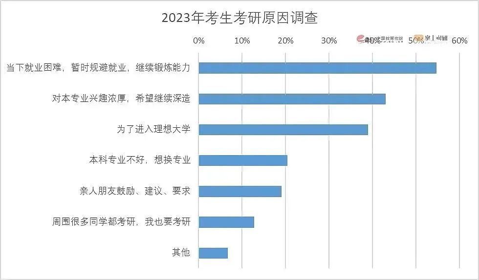 面对“要么考研要么考公”的选择，出路何在？选择新西兰吧！（组图） - 3