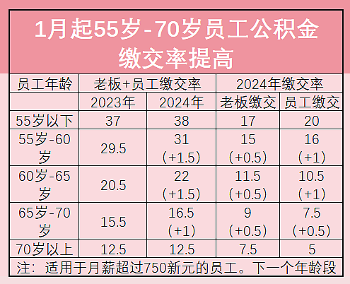 华人注意！新加坡这13项新政将影响592万公民PR外国人的生活！事关留学、生活费、出入境…（组图） - 10