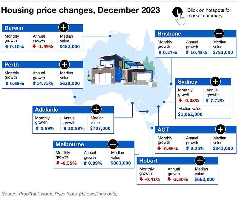 意外！2023悉尼房价跌幅榜出来了，上北富人区上榜，2349家澳洲建筑商倒闭（组图） - 43