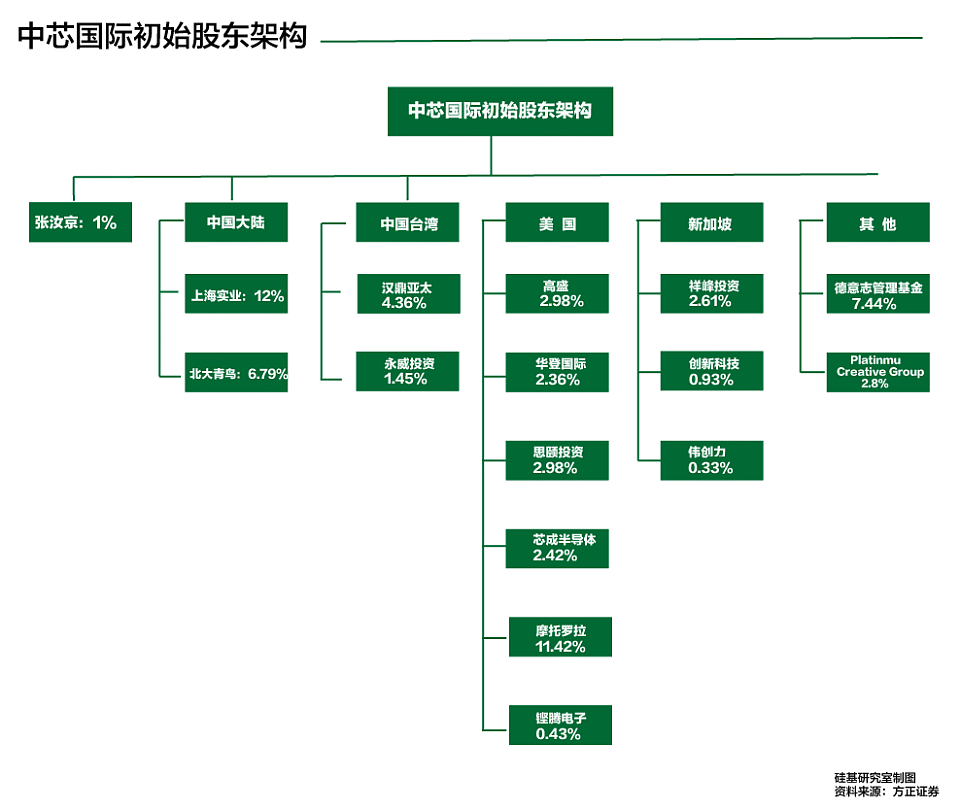 “中国芯片教父”张汝京：我这辈子就想把先进芯片制造带到大陆（组图） - 6
