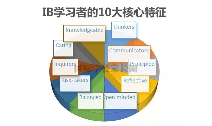 真的凉凉？新州IB成绩刚刚放榜，悉尼华裔学霸大放异彩！（组图） - 27