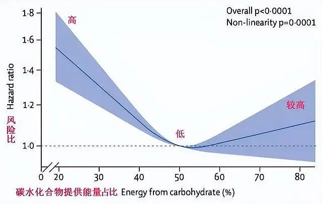 45岁女子，每天光吃菜不吃米饭，半年后，身体出现了哪些变化？（组图） - 4