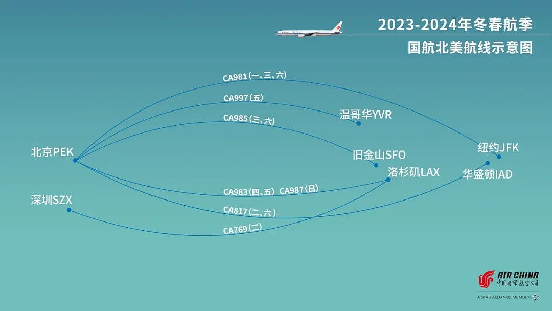 2024年1月各航司国际航班计划汇总！（组图） - 9